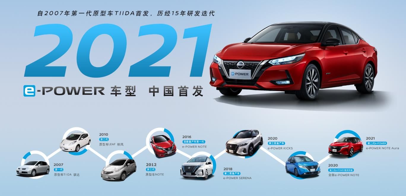 不用充电的电驱技术，日产轩逸e-POWER技术介绍