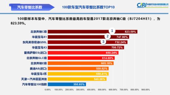 广告辱华，召回最多，零整比高，奔驰的2021在中国依旧问题缠身？