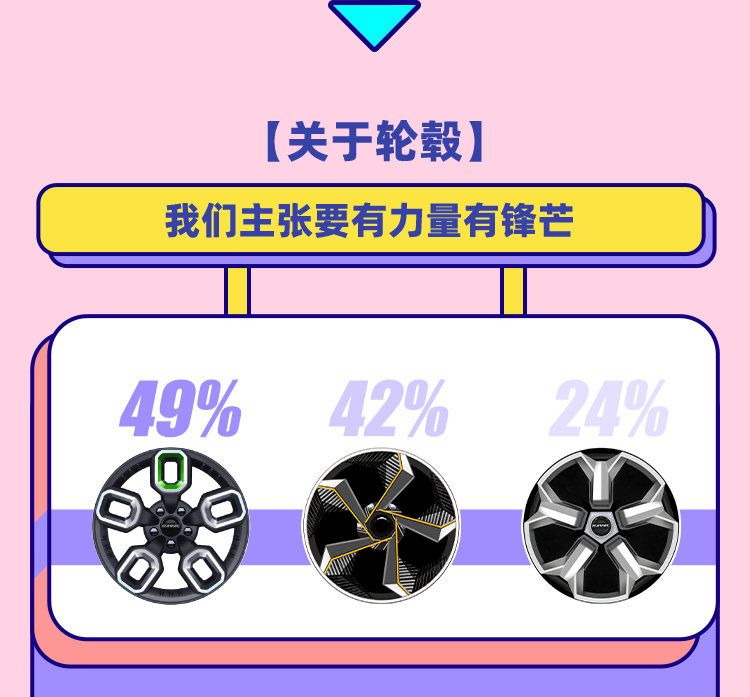 X DOG定名“酷狗”！哈弗狗品类第二款产品官图来袭，明年上市