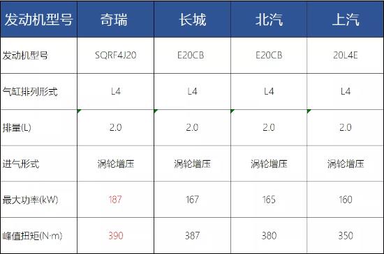 硬派越野车内卷开始，坦克走红后，捷途T-X用1000公里续航取胜？