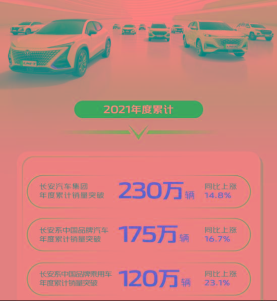 长安“六大新车”来袭：销冠换代，首款混动比DM-i“更香”？