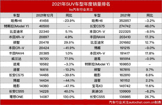 2021年中国车市销量榜单，轿车萎缩，SUV持平，MPV大爆发？