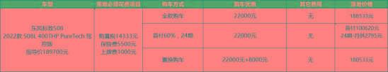 20万以下买合资B级车，降价2万多的标致508L算值吗？