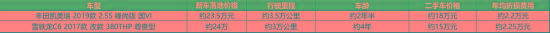 从凡尔赛C5 X看到雪铁龙C6，最后还是选择凯美瑞？