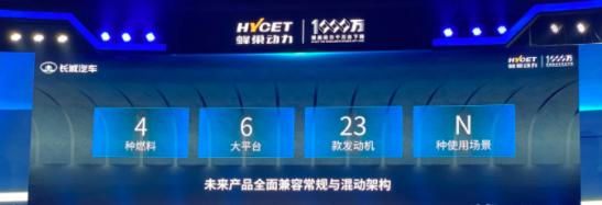 长城将推23款发动机，奇瑞3.0T也要来，国产为啥还要研发内燃机？