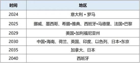 长城将推23款发动机，奇瑞3.0T也要来，国产为啥还要研发内燃机？