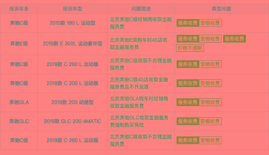 银保监会：“奔驰金融侵害消费者合法权益”买奔驰最好全款？
