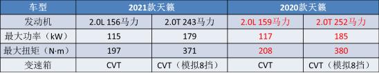从严重掉队到首进前五，天籁雄起的背后，真的全靠“降价”？