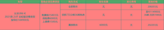 长安UNI-K没优惠，提车得30天，喜欢它应等降价？