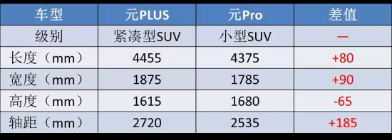 比亚迪发力了，王朝、海洋、军舰三大车系，120万辆目标能达成？