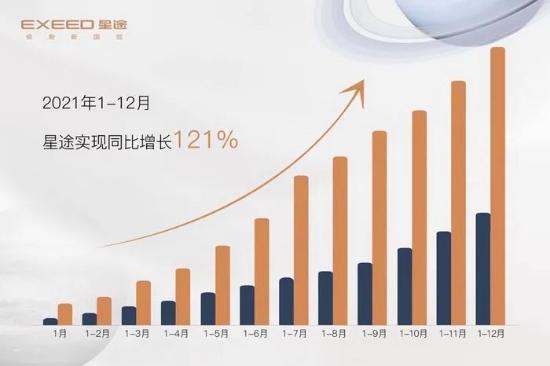 星途，谁会承认它是「高端」？