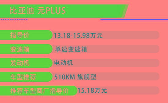 比亚迪元PLUS购车手册 次顶配车型最值得推荐