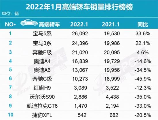 量价齐升背后，支撑点仍是性价比，自主豪车如何破局？