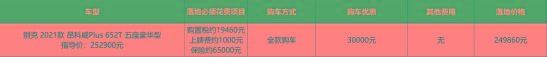 买汉兰达差口气还要等车，昂科威Plus降3万了解一下？