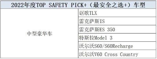 2021年度最安全车型公布，日韩车型竟占主流，宝马无一上榜