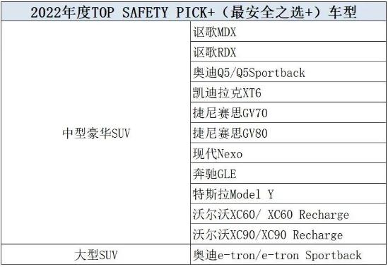 2021年度最安全车型公布，日韩车型竟占主流，宝马无一上榜