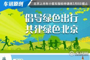 將于3月8日截止 北京上半年小客車指標申請