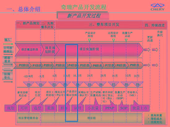 设计拉胯了？理想L9真的抄袭小鹏G9了吗？