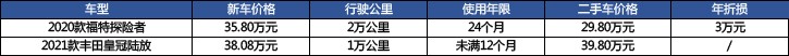 探险者动力猛是“错”，为了家用40万买了丰田混动？