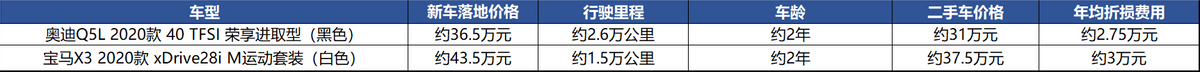 奥迪优惠大？Q5L上路价比标价少3万5，还看宝马X3吗？