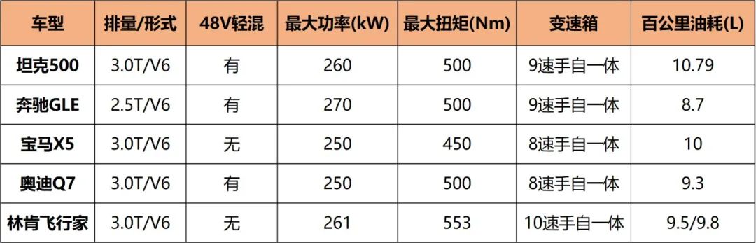 留住燃油车的尊严，3、40万买辆六缸车，你会爱上那种感觉