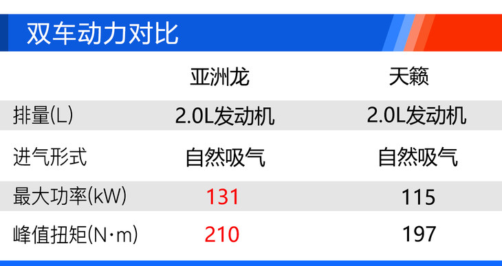 2022款一汽丰田亚洲龙购车手册 每个动力都有最值得购买的车型