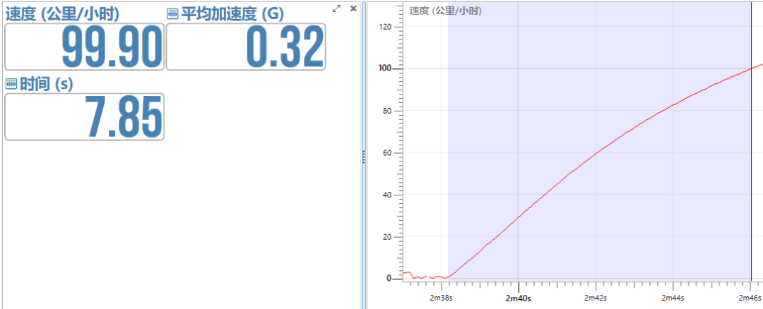 想买国产车的且慢！这11台才是更好的选择