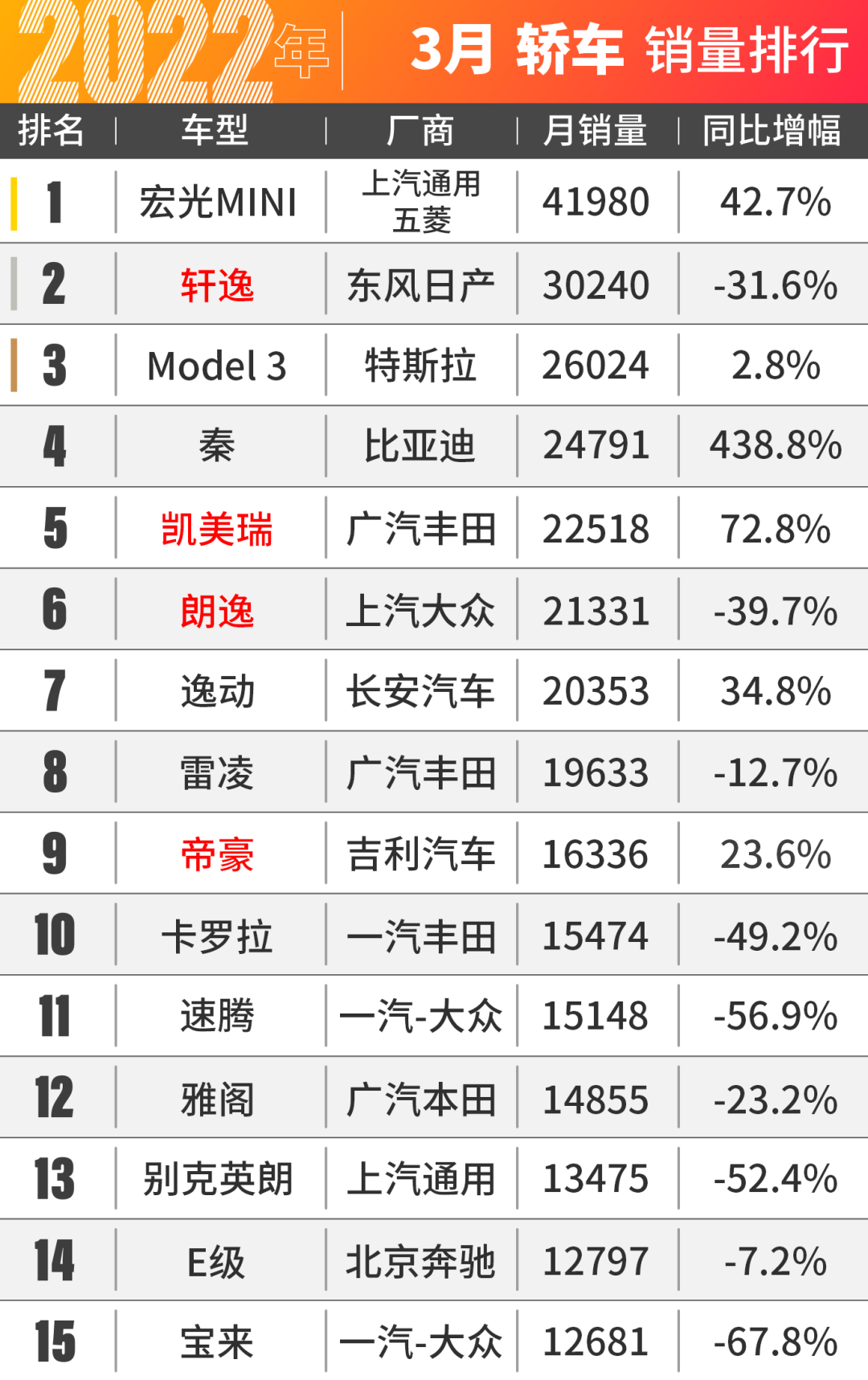 丰田赛那卖爆了！不加价等5个月