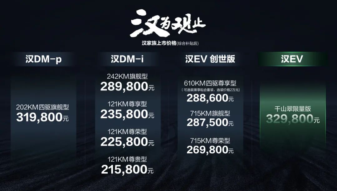 丰田赛那卖爆了！不加价等5个月
