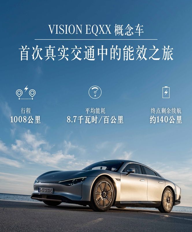 续航超1000公里 奔驰VISION EQXX概念车公路实测数据发布