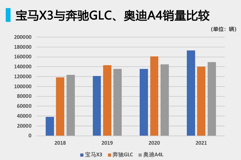 从水土不服，到引领市场，宝马做对了什么（下）