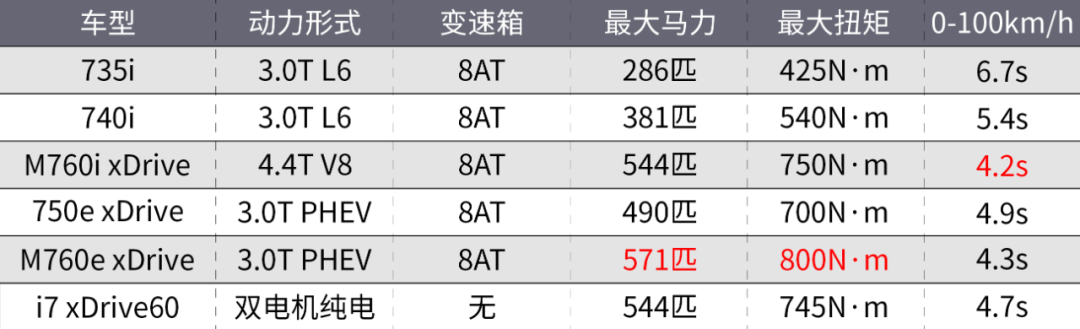 关于全新宝马7系的一切，都在这了！