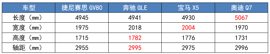 被吹上天的韩系豪车，一季度销量不到300台，捷尼赛思输在哪里？