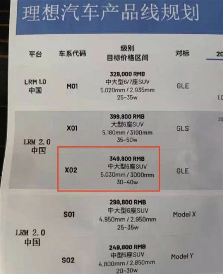 3米轴距+全新四缸，L8或接班理想ONE，汉兰达翻身没机会了？