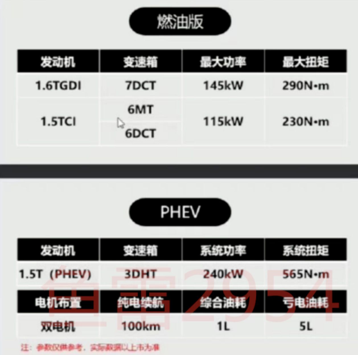 将于三季度上市 捷途大圣车身尺寸及动力信息公布 