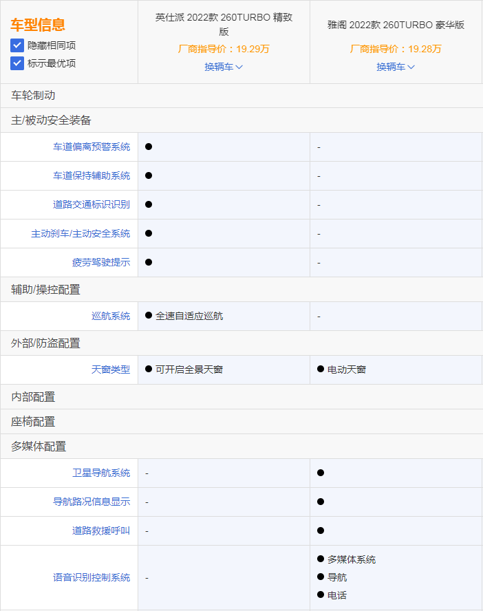 家族内斗，雅阁和英仕派，这两款车该怎么选？