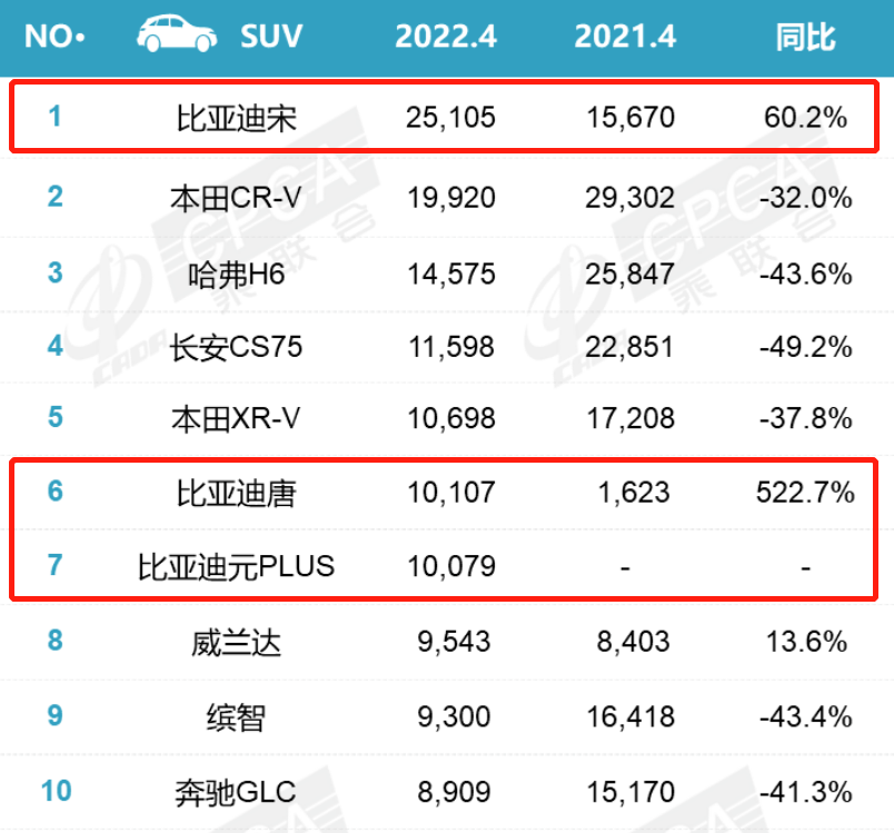 快评观点：比亚迪4月销量为何能一举夺冠，原因在这