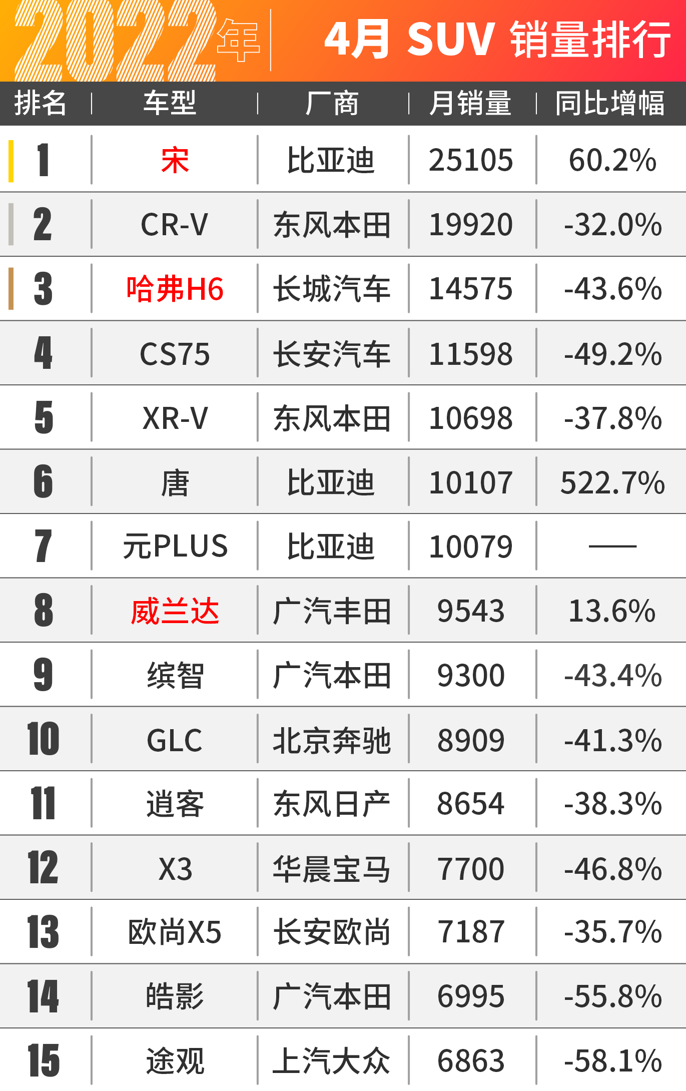4月车市集体暴跌，只有比亚迪杀疯了