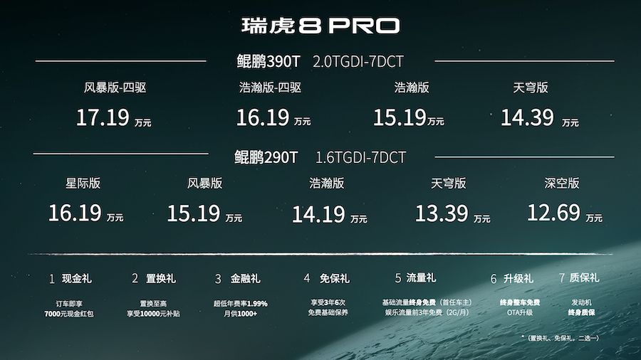 售12.69万起，奇瑞瑞虎8 Pro上市，智慧座舱+鲲鹏动力保驾护航