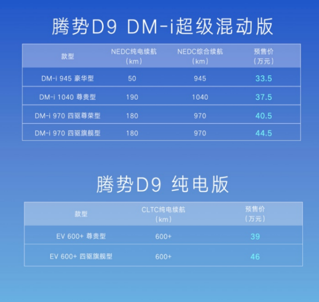 比亚迪 PK 东风，腾势D9和岚图梦想家，谁能代表中国高端MPV？