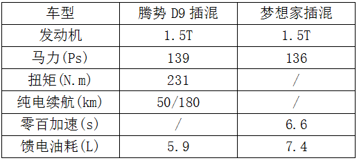 比亚迪 PK 东风，腾势D9和岚图梦想家，谁能代表中国高端MPV？