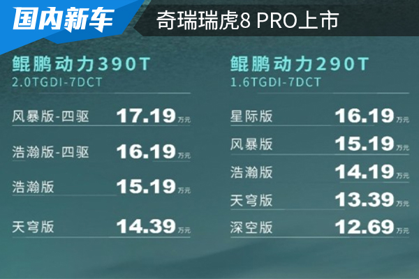 售价为12.69-17.19万元 奇瑞瑞虎8 PRO上市 