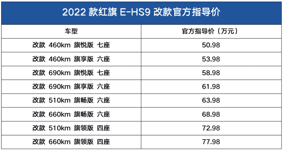 新款红旗E-HS9售价50.98-77.98万！网友：要是有个插混就好了！