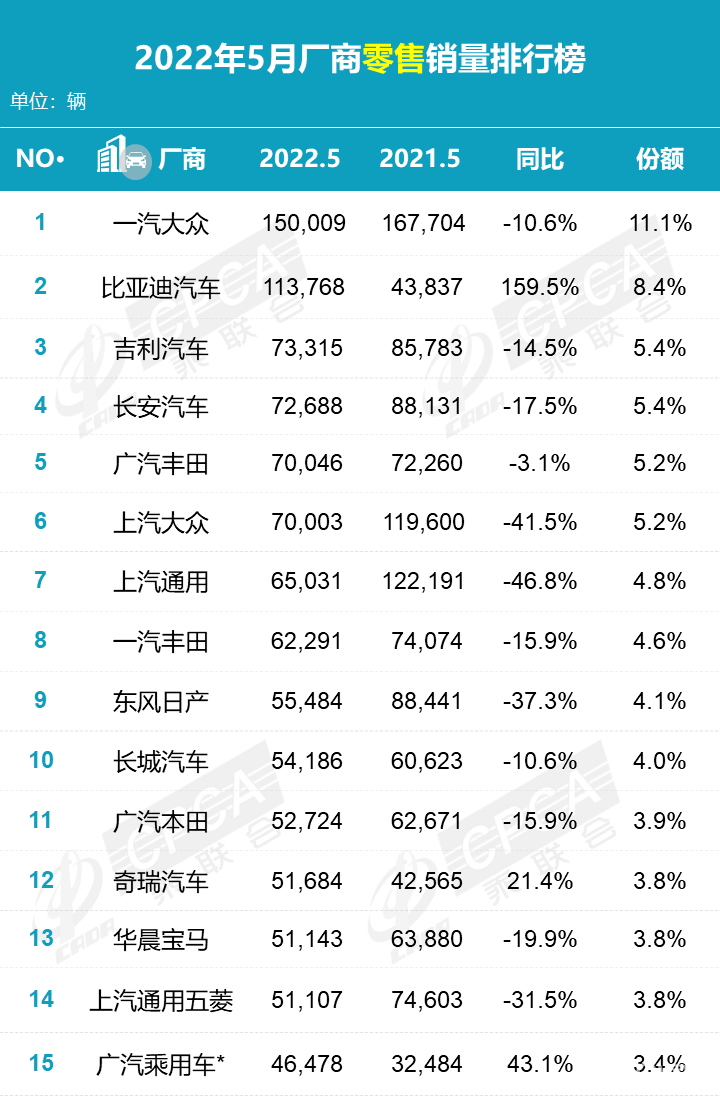 5月汽车销量解读，合资优势仍在，国产大有可为