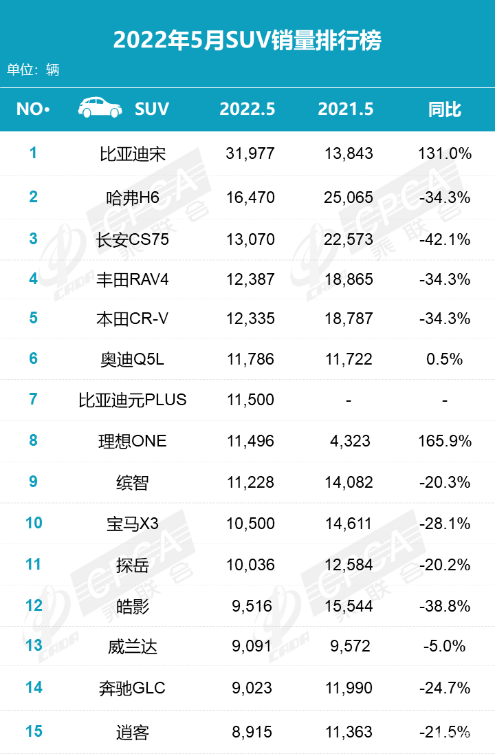 5月汽车销量解读，合资优势仍在，国产大有可为