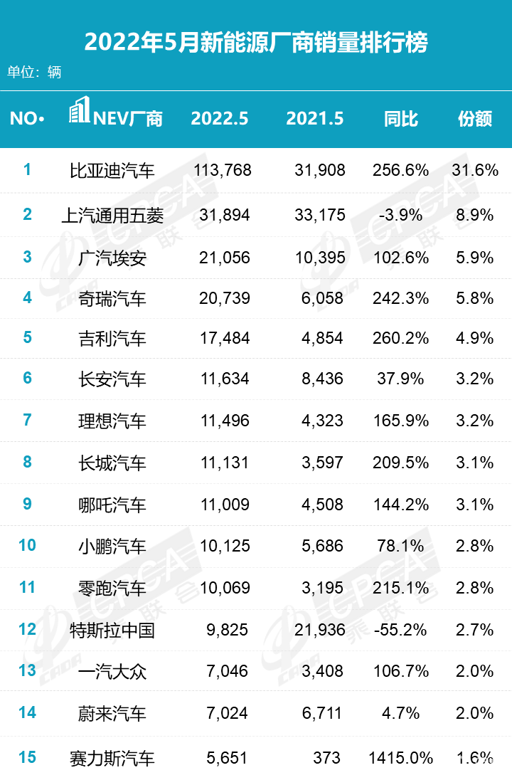 5月汽车销量解读，合资优势仍在，国产大有可为