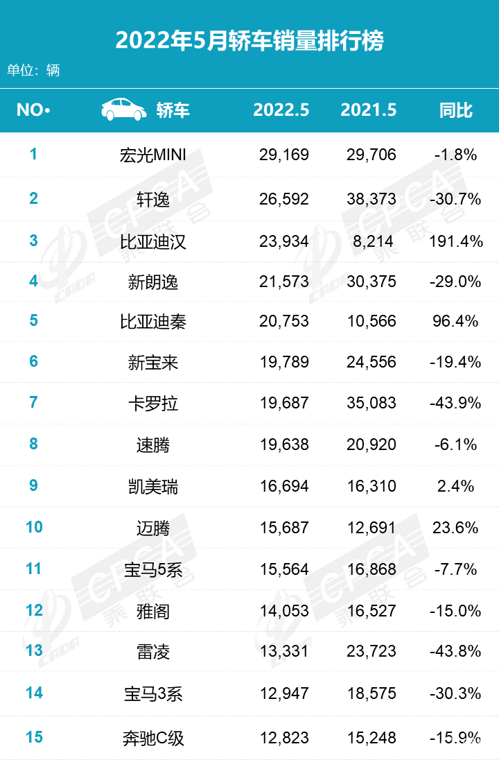 5月汽车销量解读，合资优势仍在，国产大有可为