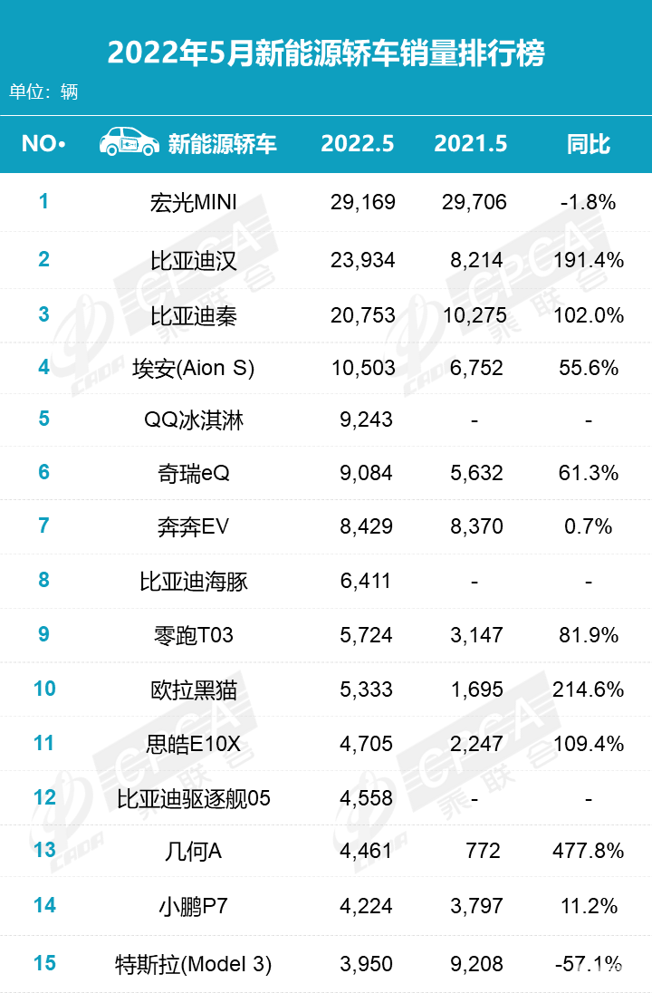 5月汽车销量解读，合资优势仍在，国产大有可为