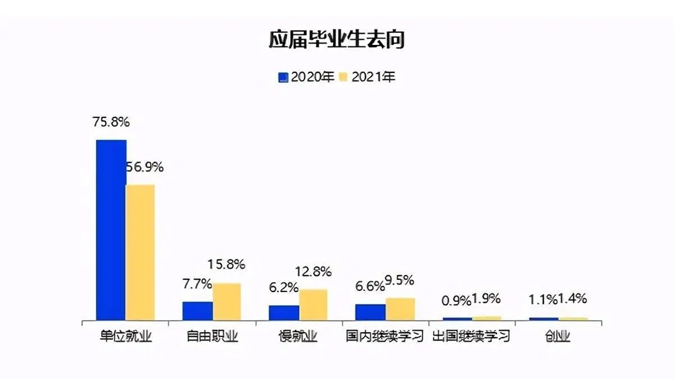 500万应届毕业生找不到工作，汽车大佬们到底想招哪些人？