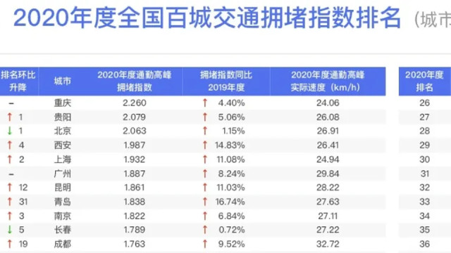 解禁皮卡进城之后，长城炮会大卖，重庆会成堵城？